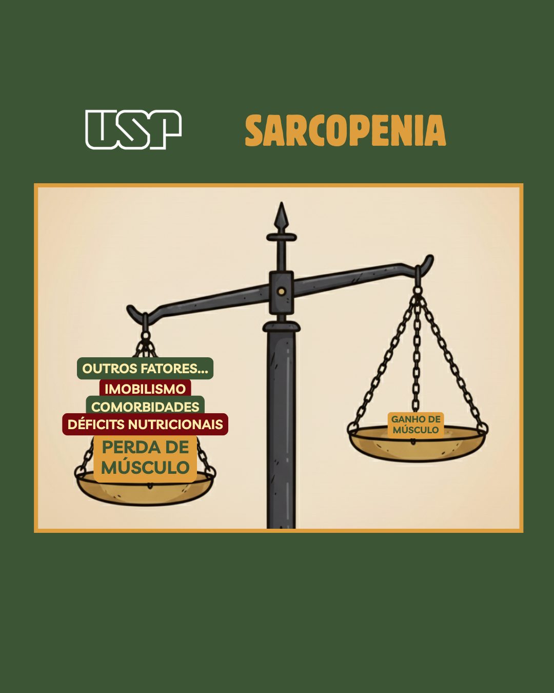 Balança que representa o desequilíbrio entre o ganho de massa e os fatores de risco para aumento da perda de massa (imobilismo, comorbidades, défcits nutricionais...)